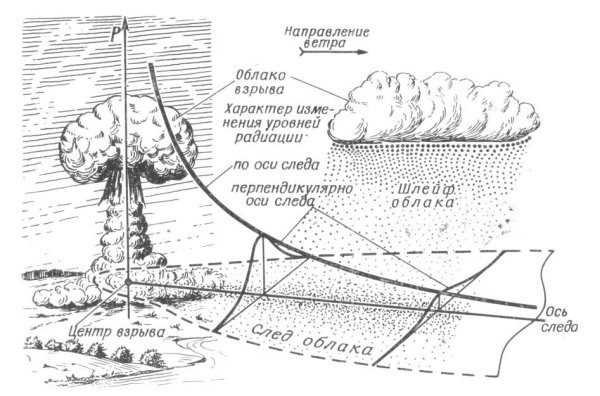 Последовательное рисование листьев