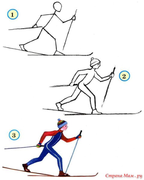 Схема рисования человека в движении