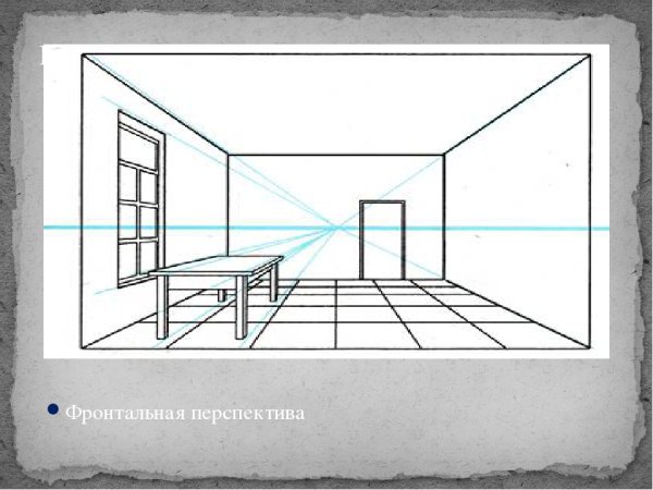 Фронтальная линейная перспектива точки схода