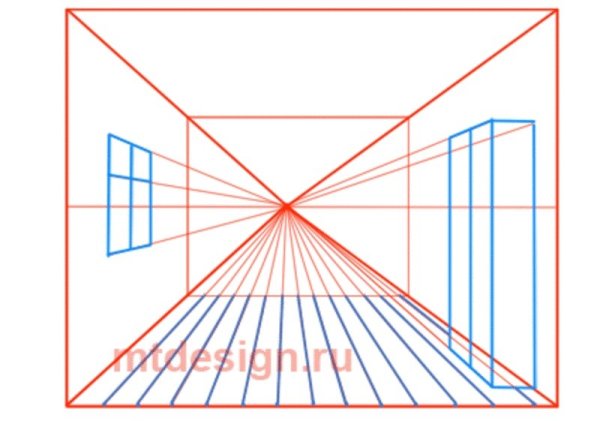 Центральная фронтальная перспектива