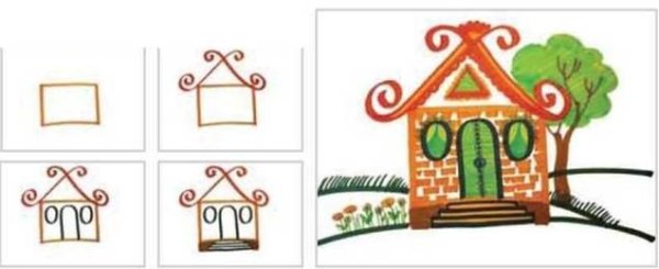 Рисование в средней группе сказочный домик