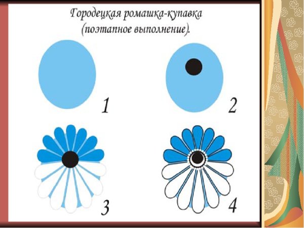 Элементы хохломской росписи 5 класс