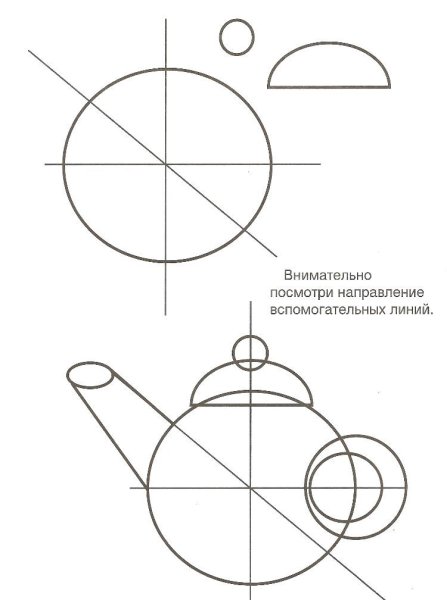 Поэтапное рисование посуды для детей