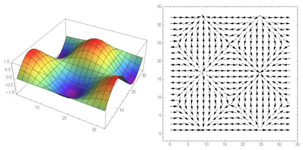 Математический градиент