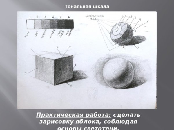 Уроки рисования Светотень