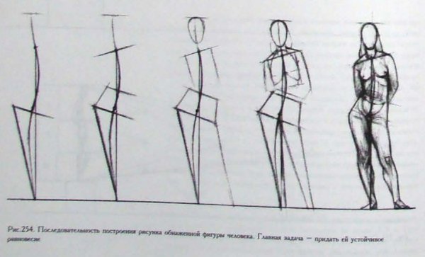Рукавички рисунок карандашом