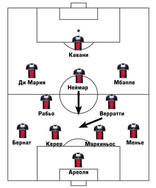 Состав ПСЖ схема