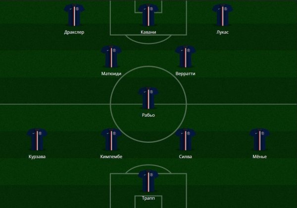ПСЖ расстановка игроков 2020