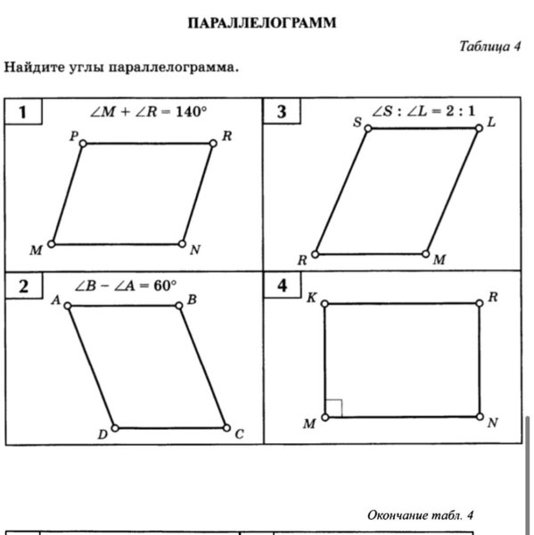 Задачи на нахождение углы параллелограмма