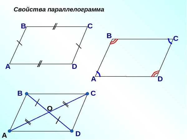 Изображение параллелограмма