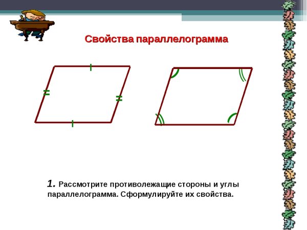 Свойства углов параллелограмма