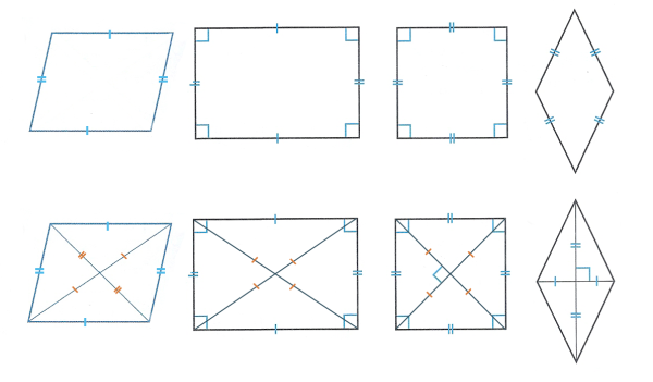 Все виды параллелограмма