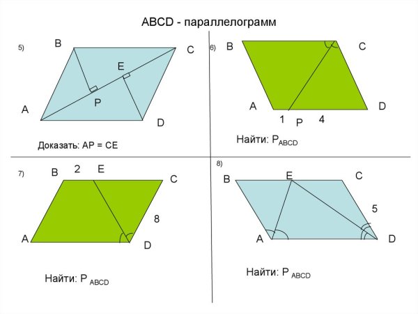 Неправильный параллелограмм