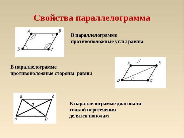 Свойства параллелограмма свойства параллелограмма