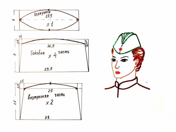 Выкройка пилотки