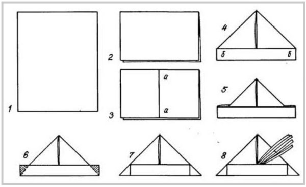 Как сложить пилотку из бумаги