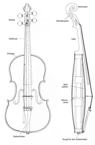 Музыкальные инструменты одной линией