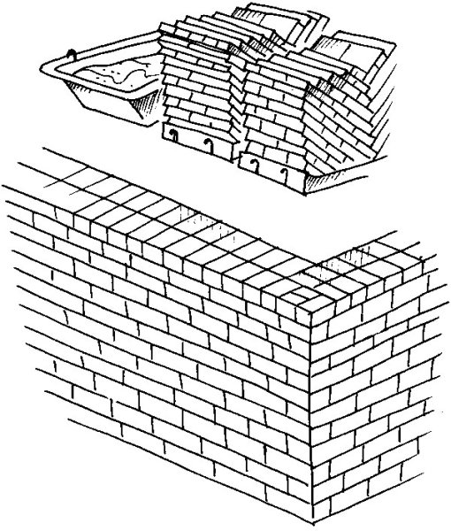 Каменная кладка из кирпича