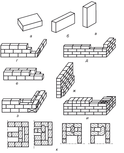 Кирпичная кладка в полкирпича