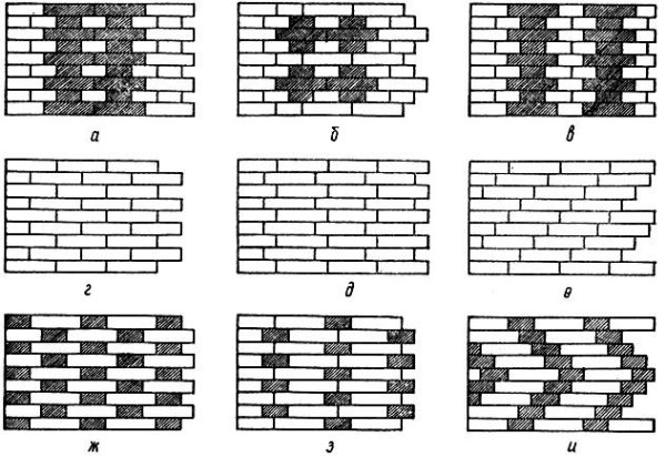 Кирпичная кладка в 2 кирпича Ложковая