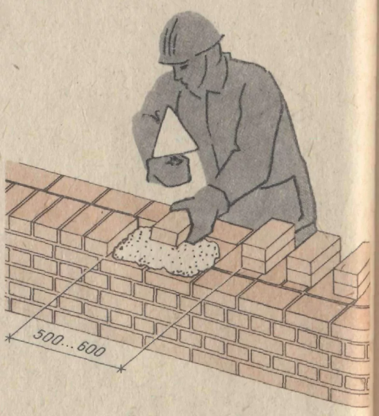 Раскладка кирпичной кладки