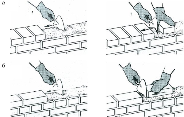 Способы укладки кирпича вприжим