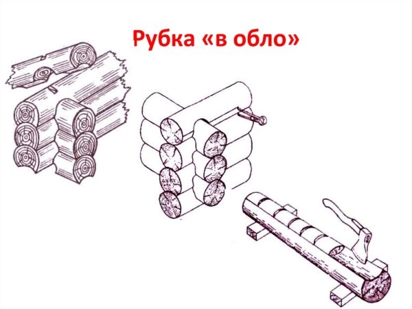 Рубка сруба в обло