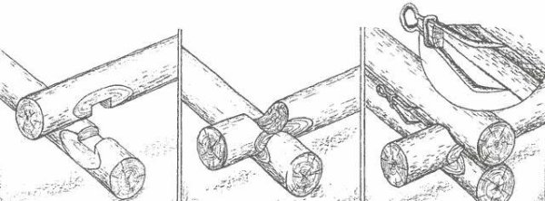 Окладной венец при рубке в чашу