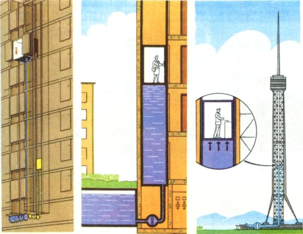 Поэтапное рисование светофора для детей