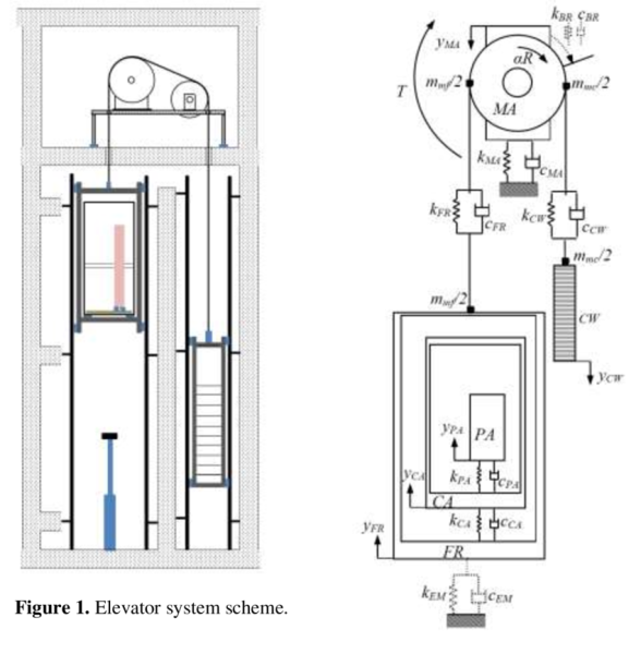 Фронтальная перспектива интерьера