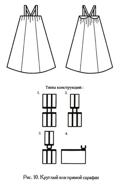 Косоклинный распашной сарафан выкройка