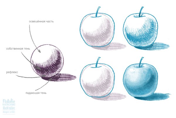 Поэтапное рисование рыбки