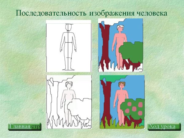 Последовательность рисунок