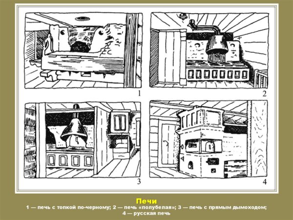 Рисунок печи в русской избе