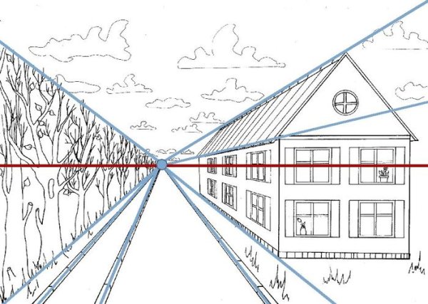 Изображение пространства линейная перспектива