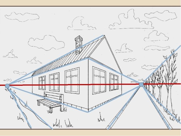 Линейная перспектива с 2 точками схода