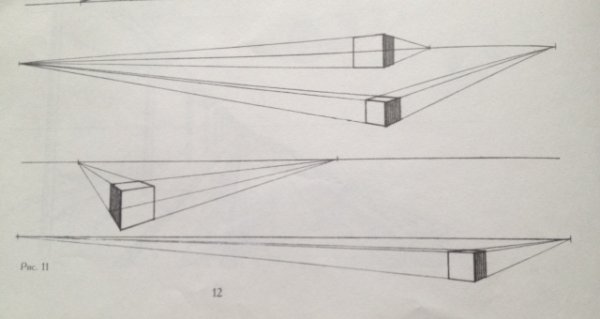 Перцептивная перспектива перспектива в рисунке