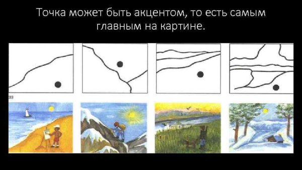 Плановость в композиции для детей