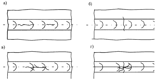 Продольные и поперечные трещины