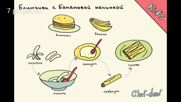 Рецепт блинов в картинках