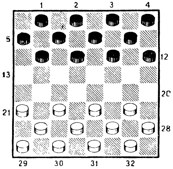 Выигрышные позиции в шашках