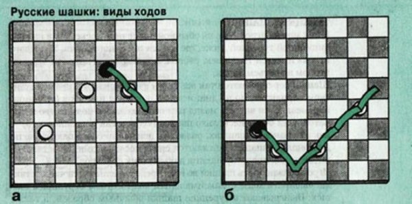 Шашки запирание