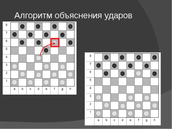 Название фигур в шашках