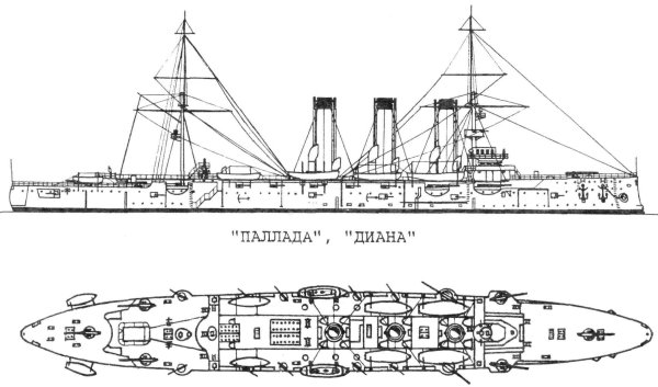 Паллада бронепалубный крейсер