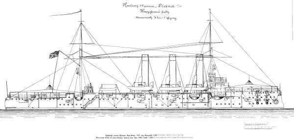 Бронепалубный крейсер Диана чертежи