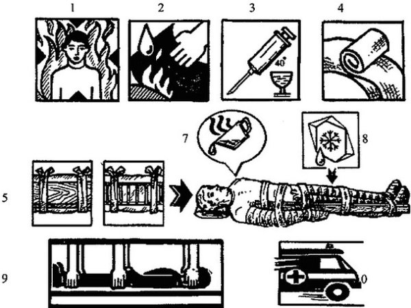 Электротермический ожог