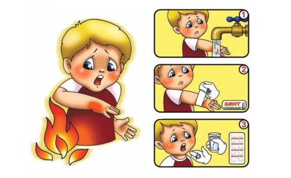 ПМП при электрических ожогах