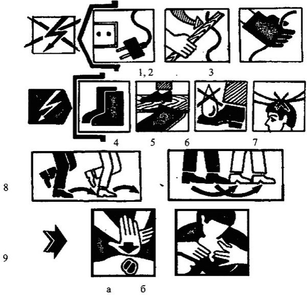 Термические травмы ожоги