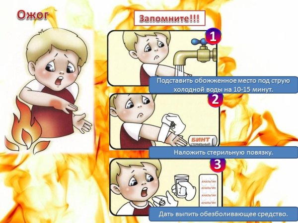 Раскадровка иллюстрации