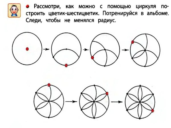 Рисунок с помощью циркуля и линейки